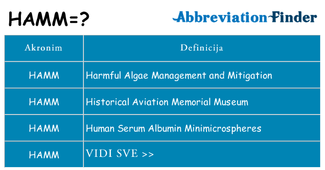 Što znači hamm?