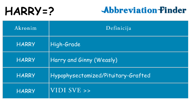 Što znači harry?