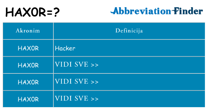 Što znači hax0r?