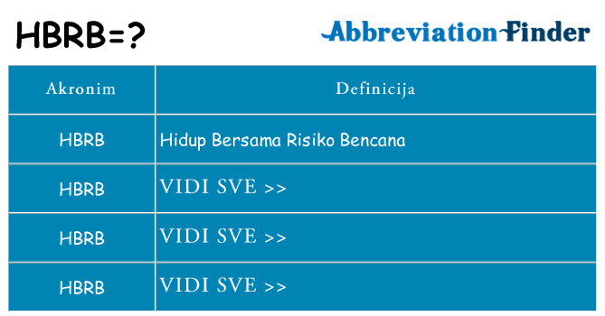 Što znači hbrb?