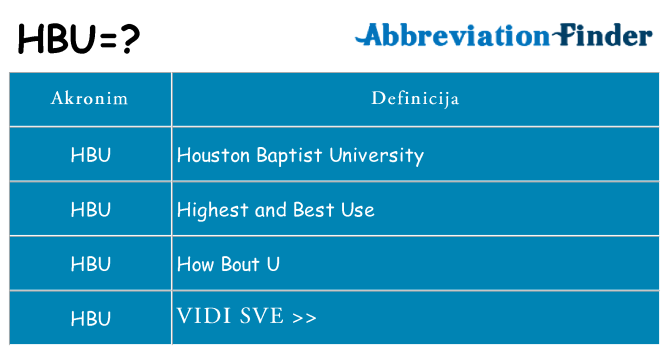 Što znači hbu?