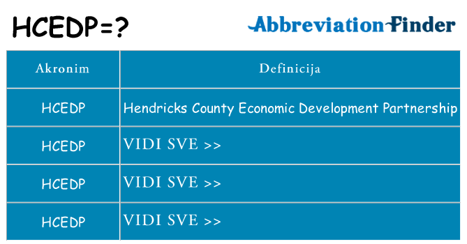 Što znači hcedp?