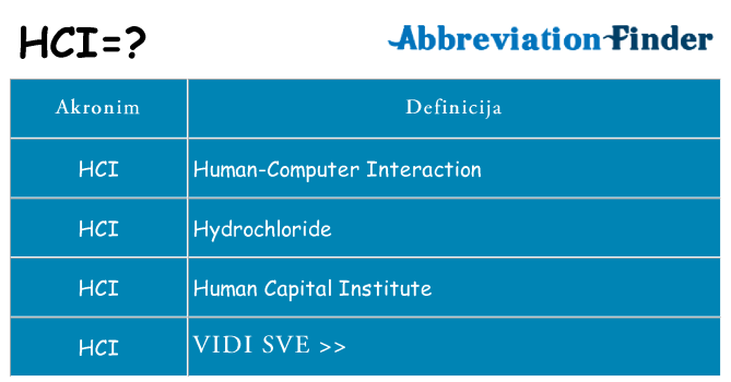 Što znači hci?