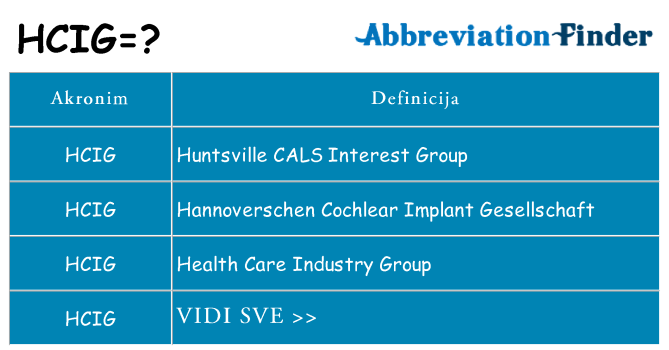 Što znači hcig?