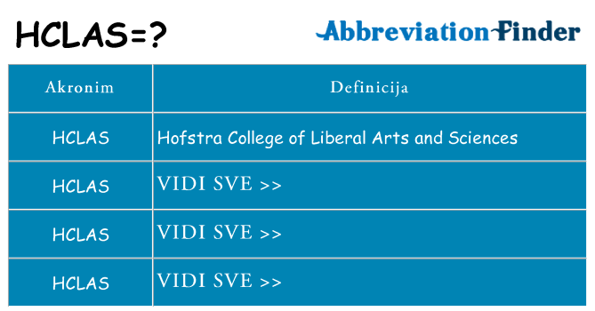Što znači hclas?