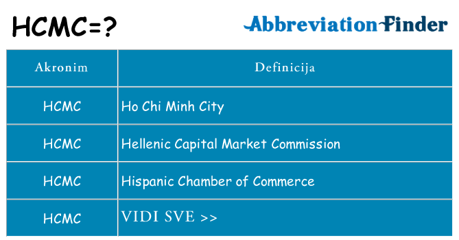 Što znači hcmc?