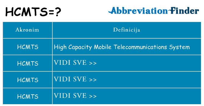 Što znači hcmts?