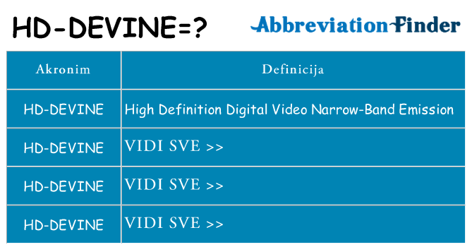 Što znači hd-devine?