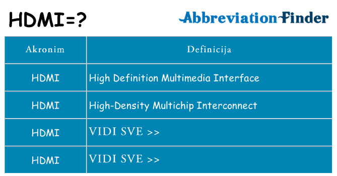 Što znači hdmi?