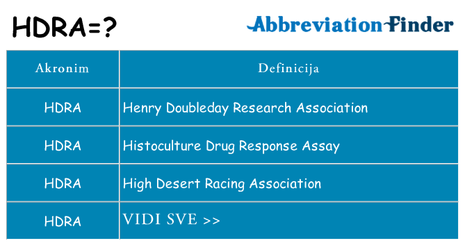 Što znači hdra?