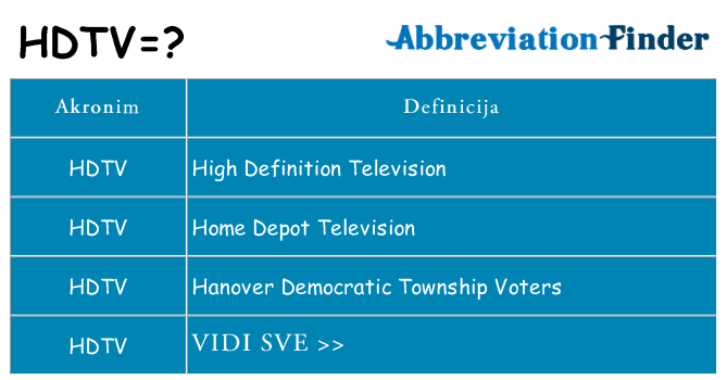 Što znači hdtv?