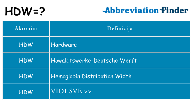 Što znači hdw?