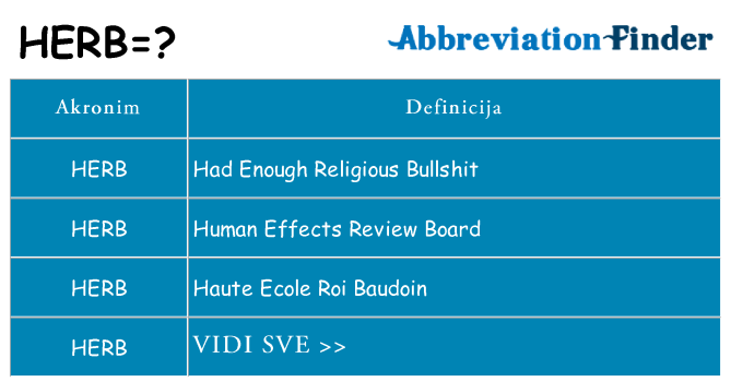 Što znači herb?