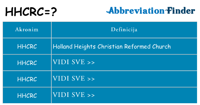 Što znači hhcrc?