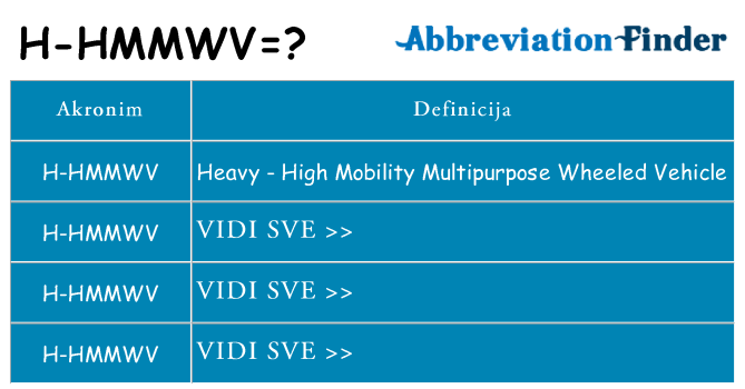 Što znači h-hmmwv?