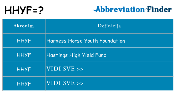 Što znači hhyf?