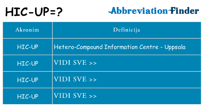 Što znači hic-up?