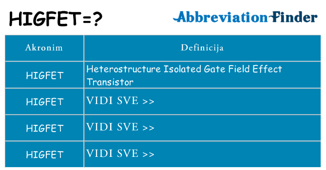 Što znači higfet?