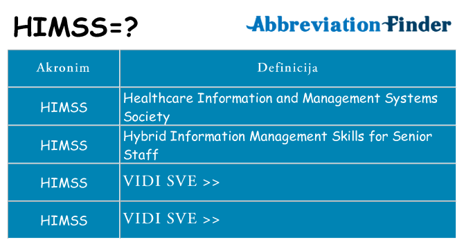 Što znači himss?