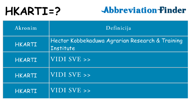 Što znači hkarti?