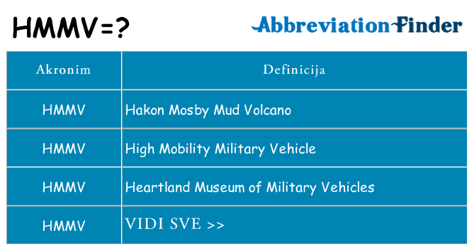 Što znači hmmv?