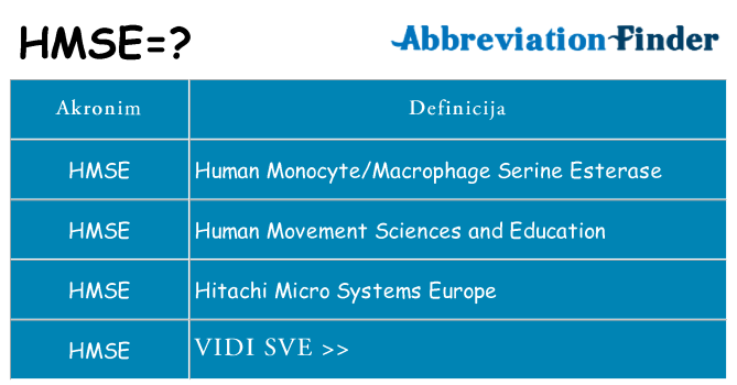 Što znači hmse?