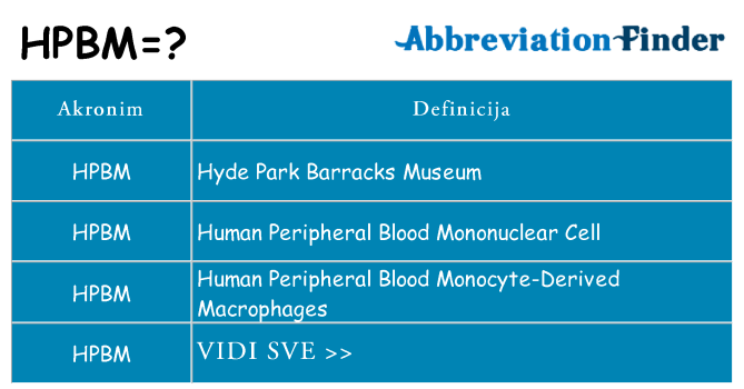 Što znači hpbm?