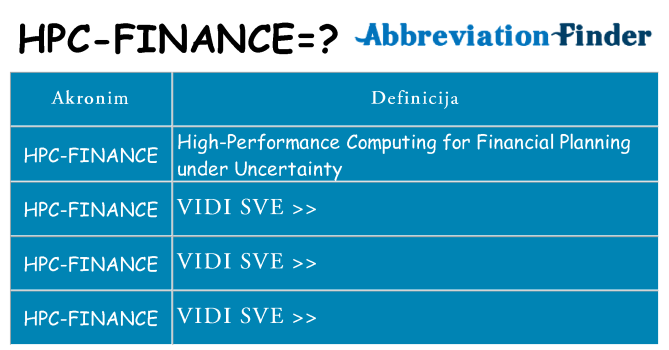 Što znači hpc-finance?