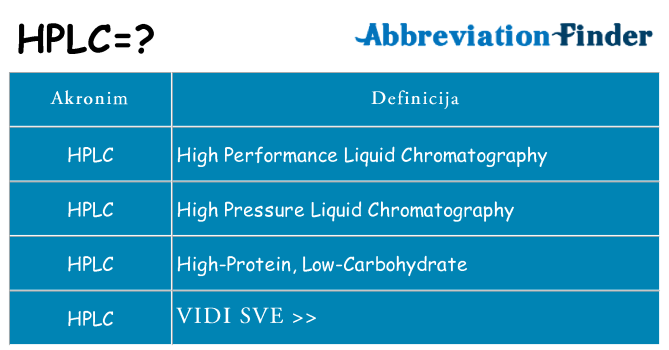 Što znači hplc?