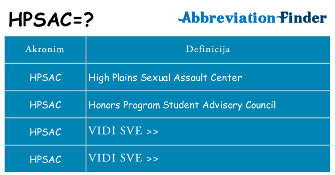 Što znači hpsac?