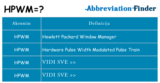 Što znači hpwm?