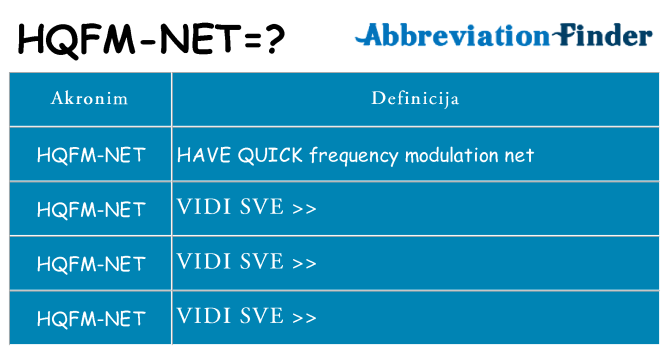 Što znači hqfm-net?