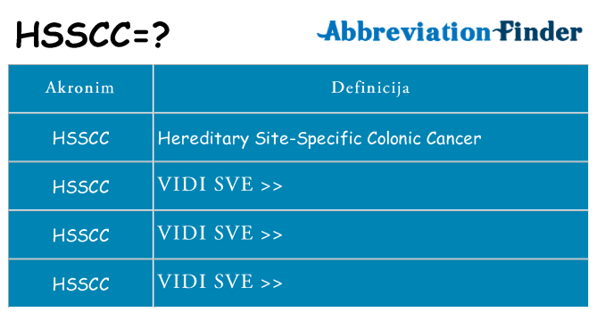 Što znači hsscc?