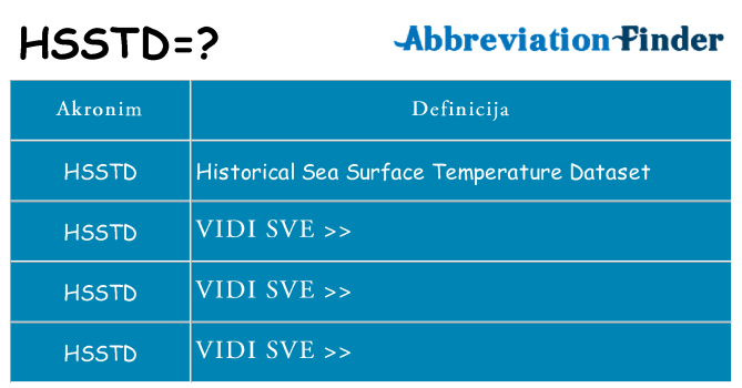 Što znači hsstd?