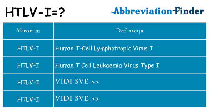 Što znači htlv-i?