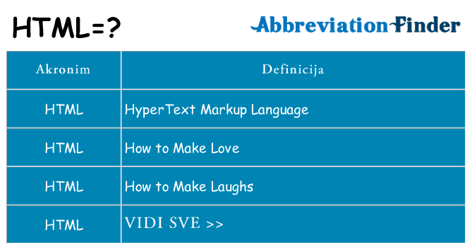 Što znači html?