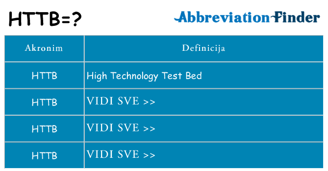 Što znači httb?