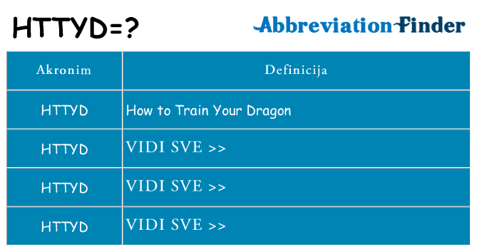 Što znači httyd?