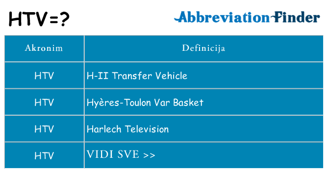 Što znači htv?