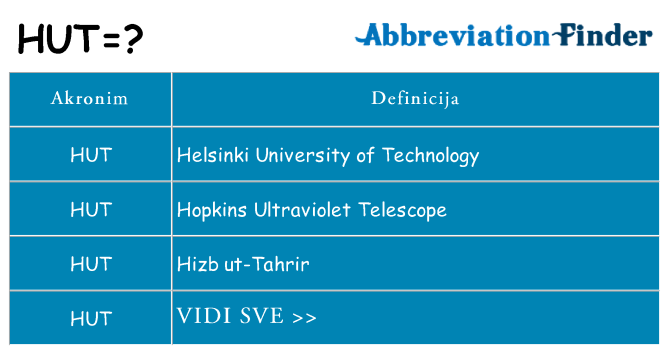 Što znači hut?