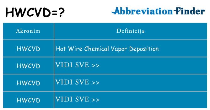 Što znači hwcvd?