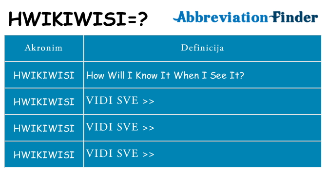 Što znači hwikiwisi?