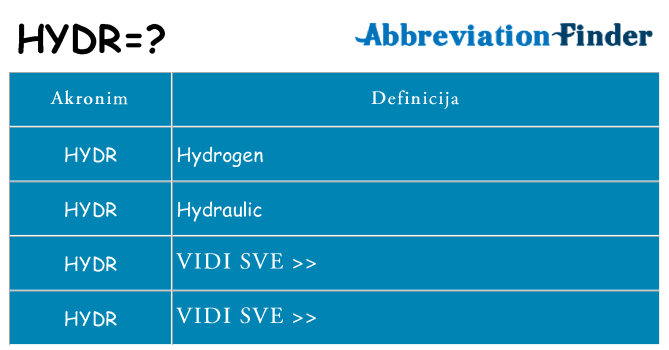 Što znači hydr?