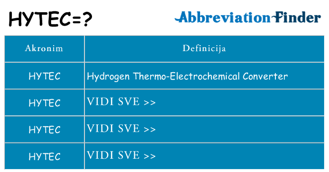Što znači hytec?