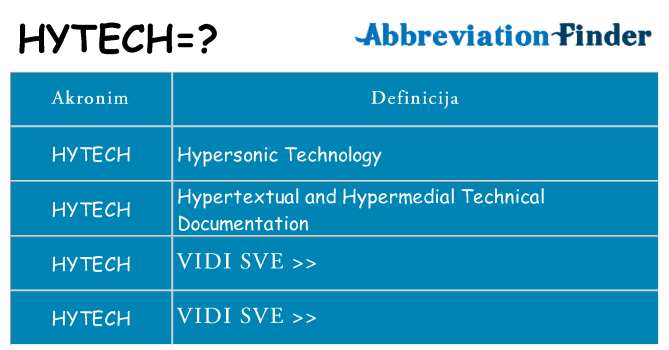 Što znači hytech?