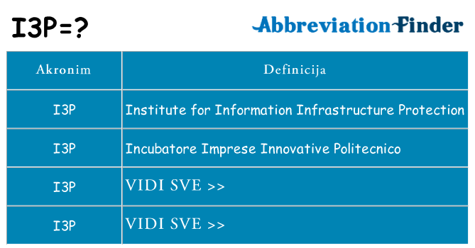 Što znači i3p?