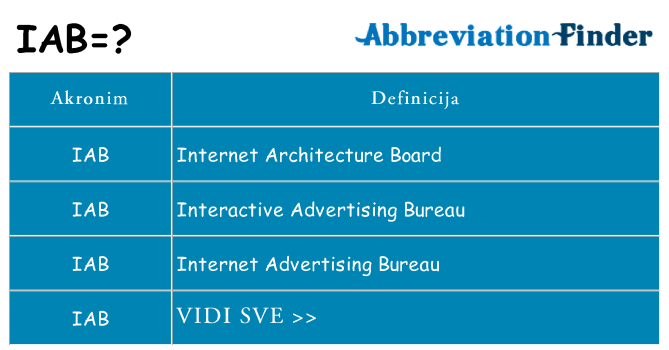 Što znači iab?