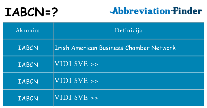 Što znači iabcn?