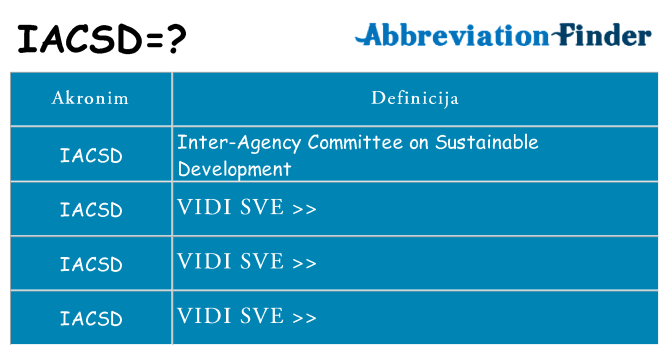 Što znači iacsd?