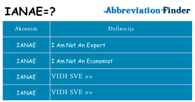 Što znači ianae?